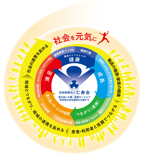 理念・行動指針